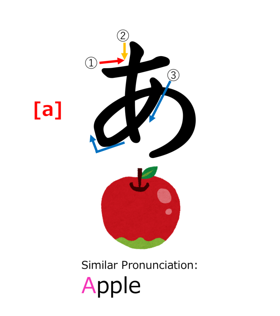 46 All Hiragana Characters aiueo Learn Japanese For Beginners