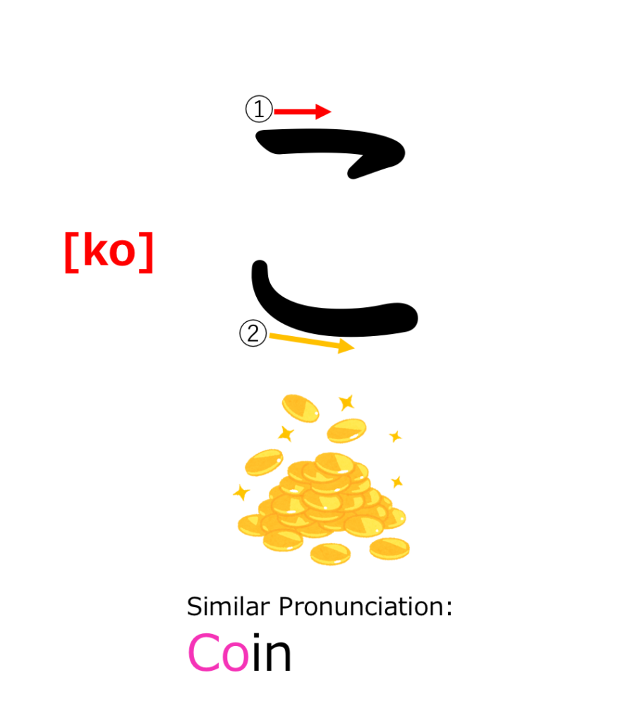 46 All Hiragana Characters aiueo Learn Japanese For Beginners