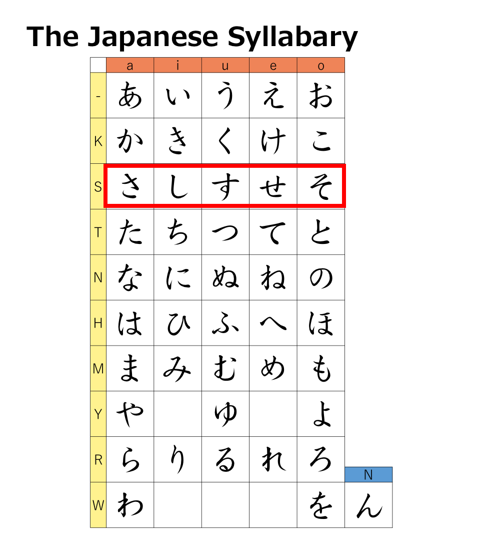 46 All Hiragana Characters u2013 ａｉｕｅｏ  Learn Japanese For 