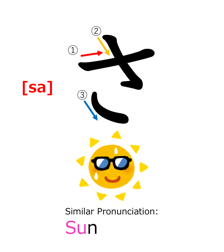 46 All Hiragana Characters aiueo Learn Japanese For Beginners