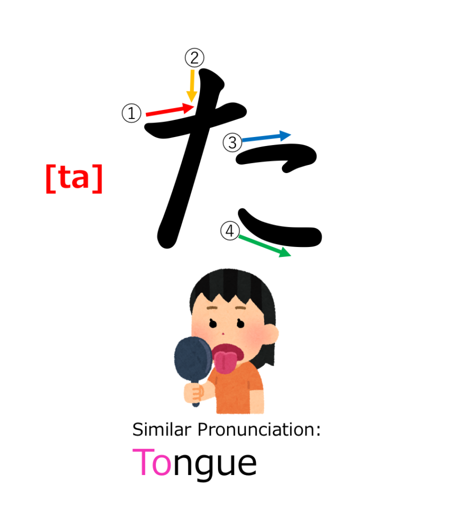 46 All Hiragana Characters aiueo Learn Japanese For Beginners