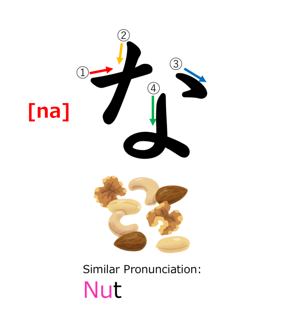 46 All Hiragana Characters aiueo Learn Japanese For Beginners