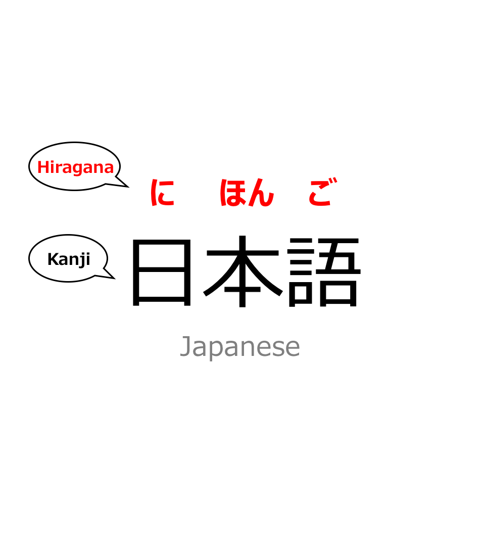 12 All Hiragana Characters – ａｉｕｅｏ  Learn Japanese For