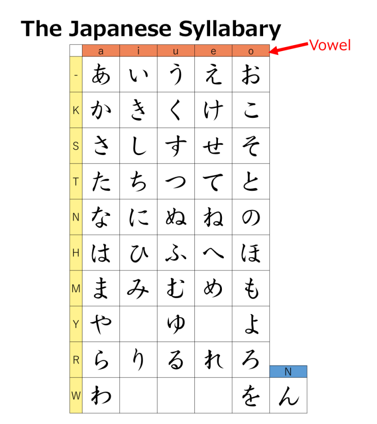 46-all-hiragana-characters-aiueo-learn-japanese-for-beginners-japanese-cooking-channel