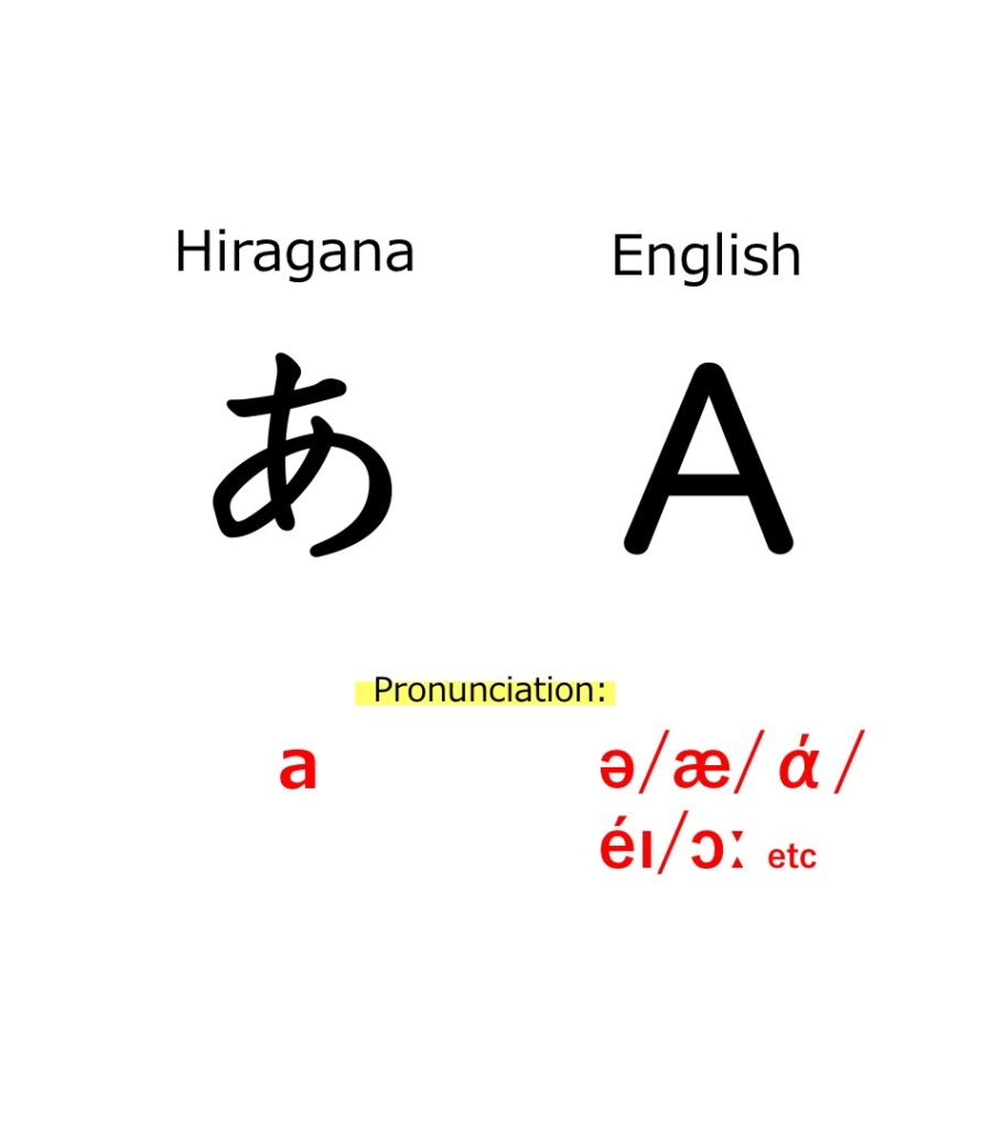 46 All Hiragana Characters aiueo Learn Japanese For Beginners