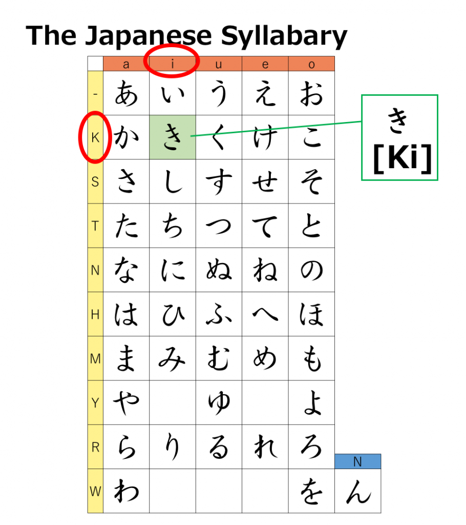 46 All Hiragana Characters – aiueo | Learn Japanese For Beginners ...