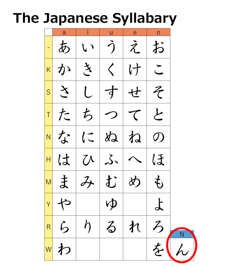 All Hiragana Characters