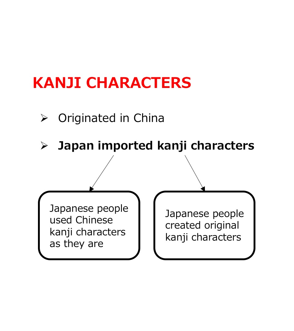 40 Japanese Kanji Learn With Lyrics Of The Star Spangled Banner Anthem Of Usa 100 Pure Japan